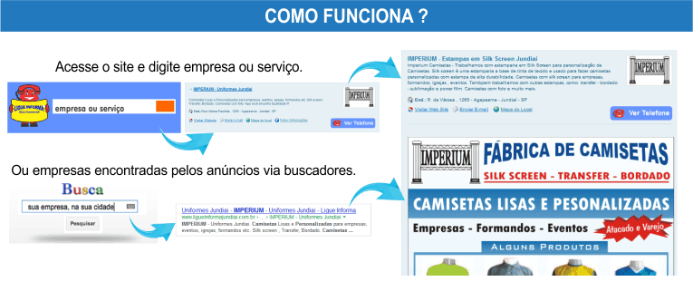 Como Funciona