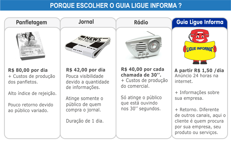 porque escolher o ligue informa