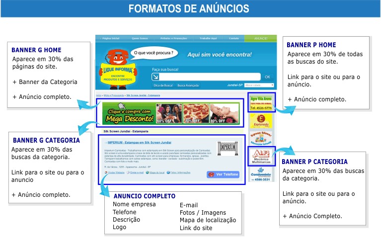 Formatos de anuncios